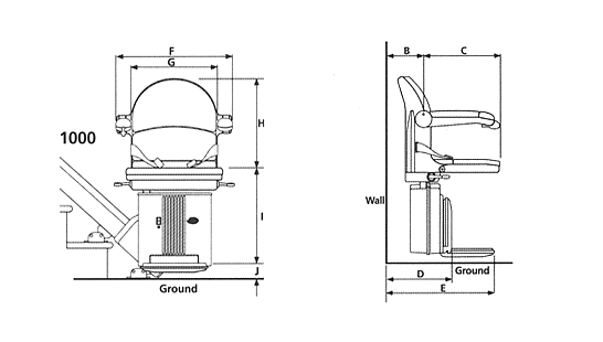 Dimensions for the Brooks Straight Stairlift
